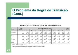 O Problema da Regra de Transição
       (Cont.)


                    AJUSTE DOS COEFICIENTES DE PARTICIPAÇÃO – CENÁRIO BASE
                    COEF.                                   ANOS DO PERÍODO DE AJUSTE                                COEF.
     E NTE
                  ORIGINAL       1º       2º       3º          4º       5º       6º       7º       8º       9º       FINAL

     Ganhado r               2    2,05      2 ,1    2,15         2,2     2,25      2,3     2,35      2,4     2,45       2,5
                        33,3%    34,2%     35%     35,8%       36,7%    37,5%    38,3%    39,2%     40%     40,8%     41,7%

     Neutro                  2        2        2        2           2        2        2        2        2        2        2
                        33,3%    33,3%    33,3%    33,3%       33,3%    33,3%    33,3%    33,3%    33,3%    33,3%     33,3%

     Perdedor                2    1,95      1 ,9    1,85         1,8     1,75      1,7     1,65      1,6     1,55       1,5
                        33,3%    32,5%    31,7%    30,8%        30%     29,2%    28,3%    27,5%    26,7%    25,8%      25%

     Total                   6        6        6        6           6        6        6        6        6        6        6
                        100%     100%     100%     100%        100%     100%     100%     100%     100%     100%      100%
     Fonte: elaborado pelo autor.
     Nota: percentuais indicam participação do coeficiente no total.


28
 