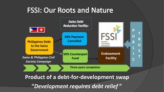 50% Payment
Cancelled
50% Counterpart
Fund
Three-years completion
Endowment
Facility
Product of a debt-for-development swap
Philippines Debt
to the Swiss
Government
Development requires debt relief
P
U
B
L
I
C
T
R
U
S
T
 