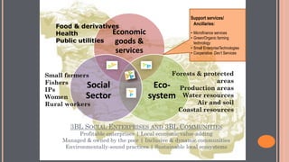 3BL SOCIAL ENTERPRISES AND 3BL COMMUNITIES
Profitable enterprises | Local economic value-adding
Managed & owned by the poor | Inclusive & dynamic communities
Environmentally-sound practices | Sustainable local ecosystems
Economic
goods &
services
Eco-
system
Social
Sector
Food & derivatives
Health
Public utilities
Small farmers
Fishers
IPs
Women
Rural workers
Forests & protected
areas
Production areas
Water resources
Air and soil
Coastal resources
Support services/
Ancillaries:
• Microfinance services
• Green/Organic farming
technology
• Small EnterpriseTechnologies
• Cooperative Dev’t Services
 