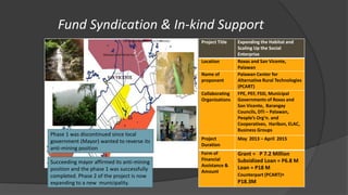 Fund Syndication & In-kind Support
Project Title Expanding the Habitat and
Scaling Up the Social
Enterprise
Location Roxas and San Vicente,
Palawan
Name of
proponent
Palawan Center for
Alternative Rural Technologies
(PCART)
Collaborating
Organizations
FPE, PEF, FSSI, Municipal
Governments of Roxas and
San Vicente, Barangay
Councils, DTI – Palawan,
People’s Org’n. and
Cooperatives, Haribon, ELAC,
Business Groups
Project
Duration
May 2013 – April 2015
Form of
Financial
Assistance &
Amount
Grant = P 7.2 Million
Subsidized Loan = P6.8 M
Loan = P18 M
Counterpart (PCART)=
P18.3M
Phase 1 was discontinued since local
government (Mayor) wanted to reverse its
anti-mining position
Succeeding mayor affirmed its anti-mining
position and the phase 1 was successfully
completed. Phase 2 of the project is now
expanding to a new municipality.
 