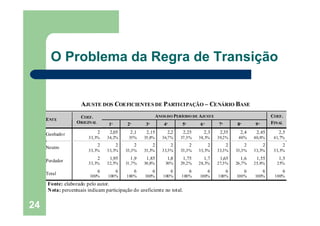 24
O Problema da Regra de Transição
AJUSTE DOS COEFICIENTES DE PARTICIPAÇÃO – CENÁRIO BASE
ANOS DO PERÍODO DE AJUSTE
ENTE
COEF.
ORIGINAL 1º 2º 3º 4º 5º 6º 7º 8º 9º
COEF.
FINAL
2 2,05 2,1 2,15 2,2 2,25 2,3 2,35 2,4 2,45 2,5Ganhador
33,3% 34,2% 35% 35,8% 36,7% 37,5% 38,3% 39,2% 40% 40,8% 41,7%
2 2 2 2 2 2 2 2 2 2 2Neutro
33,3% 33,3% 33,3% 33,3% 33,3% 33,3% 33,3% 33,3% 33,3% 33,3% 33,3%
2 1,95 1,9 1,85 1,8 1,75 1,7 1,65 1,6 1,55 1,5Perdedor 33,3% 32,5% 31,7% 30,8% 30% 29,2% 28,3% 27,5% 26,7% 25,8% 25%
6 6 6 6 6 6 6 6 6 6 6Total 100% 100% 100% 100% 100% 100% 100% 100% 100% 100% 100%
Fonte: elaborado pelo autor.
Nota: percentuais indicam participação do coeficiente no total.
 