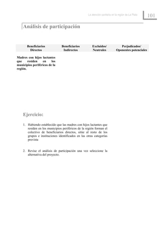 La atención sanitaria en la región de La Plata
                                                                                                      101

    Análisis de participación


       Beneficiarios            Beneficiarios          Excluidos/                Perjudicados/
         Directos                Indirectos            Neutrales              Oponentes potenciales

Madres con hijos lactantes
que     residen   en     los
municipios periféricos de la
región.




    Ejercicio:
    1. Habiendo establecido que las madres con hijos lactantes que
       residen en los municipios periféricos de la región forman el
       colectivo de beneficiarios directos, sitúe al resto de los
       grupos e instituciones identificados en las otras categorías
       prevista


    2. Revise el análisis de participación una vez seleccione la
       alternativa del proyecto.
 