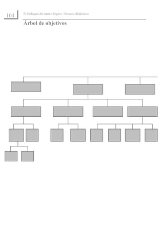 El Enfoque del marco lógico: 10 casos didácticos
104
      Árbol de objetivos
 