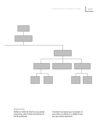 La atención sanitaria en la región de La Plata
                                                                                              105




Ejercicio:
Elabora el árbol de objetivos que pueda       Considere las tarjetas que no pueden re-
construirse sobre la base del anterior ár-    convertirse en objetivos y añada los me-
bol de problemas.                             dios que estime oportunos.
 
