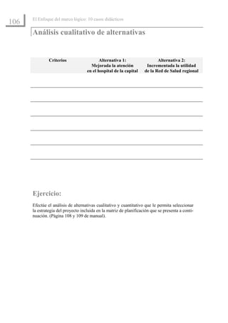 El Enfoque del marco lógico: 10 casos didácticos
106
      Análisis cualitativo de alternativas


               Criterios                   Alternativa 1:                  Alternativa 2:
                                      Mejorada la atención           Incrementada la utilidad
                                    en el hospital de la capital    de la Red de Salud regional




      Ejercicio:
      Efectúe el análisis de alternativas cualitativo y cuantitativo que le permita seleccionar
      la estrategia del proyecto incluida en la matriz de planificación que se presenta a conti-
      nuación. (Página 108 y 109 de manual).
 