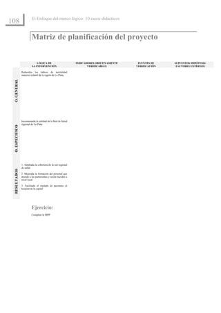 El Enfoque del marco lógico: 10 casos didácticos
108

                           Matriz de planificación del proyecto


                               LÓGICA DE                         INDICADORES OBJETIVAMENTE    FUENTES DE    SUPUESTOS/ HIPÓTESIS/
                           LA INTERVENCIÓN                              VERIFICABLES         VERIFICACIÓN    FACTORES EXTERNOS

                 Reducidos los índices de mortalidad
                 materno infantil de la región de La Plata.
 O. GENERAL




                 Incrementada la utilidad de la Red de Salud
                 regional de La Plata.
 O. ESPECIFICO




                 1. Ampliada la cobertura de la red regional
                 de salud.
 RESULTADOS




                 2. Mejorada la formación del personal que
                 atiende a las parturientas y recién nacidos a
                 nivel local.

                 3. Facilitado el traslado de pacientes al
                 hospital de la capital




                           Ejercicio:
                           Complete la MPP
 