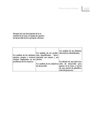 El Parque Natural de Aldehuela
                                                                                          113




Después de esta descripción de la si-
tuación de la zona, el equipo de agentes
de desarrollo local se propone efectuar:




                                                          Un análisis de las distintas
                             Un análisis de los proble- alternativas identificadas.
Un análisis de los distintos mas identificados, deter-
agentes, grupos y sectores minando sus causas y sus
sociales implicados en los efectos.
problemas de la comarca.                                  Un diseño de una interven-
                             Un análisis de los objetivos ción de desarrollo pro-
                             de desarrollo.               puesta en la zona, a través
                                                          de una matriz de planifica-
                                                          ción del proyecto.
 
