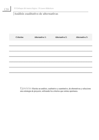 El Enfoque del marco lógico: 10 casos didácticos
120
      Análisis cualitativo de alternativas




       Criterios              Alternativa 1:             Alternativa 2:           Alternativa 3:




             Ejercicio: Efectúe un análisis, cualitativo y cuantitativo, de alternativas y seleccione
             una estrategia de proyecto, utilizando los criterios que estime oportunos.
 