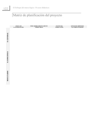 El Enfoque del marco lógico: 10 casos didácticos
122

                      Matriz de planificación del proyecto


                          LÓGICA DE         INDICADORES OBJETIVAMENTE     FUENTES DE    SUPUESTOS/ HIPÓTESIS/
                      LA INTERVENCIÓN              VERIFICABLES          VERIFICACIÓN    FACTORES EXTERNOS

                  .
  O. GENERAL
  O. ESPECIFICO
  RESULTADOS
 