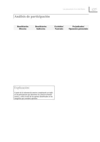 Los pescadores de la isla Wasini
                                                                                                            127

Análisis de participación

    Beneficiarios                Beneficiarios                  Excluidos/          Perjudicados/
      Directos                    Indirectos                    Neutrales        Oponentes potenciales




Explicación:
A partir de la información anterior cumplimente un análi-
sis de participación que determine los colectivos benefi-
ciarios, y sitúe al resto de los agentes identificados en las
categorías que considere oportuno
 