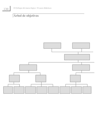 El Enfoque del marco lógico: 10 casos didácticos
130

      Árbol de objetivos
 