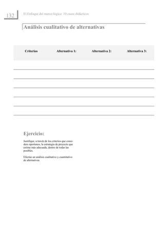 El Enfoque del marco lógico: 10 casos didácticos
132

      Análisis cualitativo de alternativas



       Criterios                      Alternativa 1:     Alternativa 2:   Alternativa 3:




      Ejercicio:
      Justifique, a través de los criterios que consi-
      dere oportunos, la estrategia de proyecto que
      estime más adecuada, dentro de todas las
      posibles.

      Efectúe un análisis cualitativo y cuantitativo
      de alternativas
 