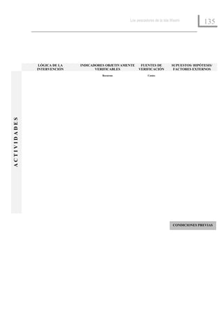 Los pescadores de la isla Wasini
                                                                                              135




               LÓGICA DE LA   INDICADORES OBJETIVAMENTE    FUENTES DE         SUPUESTOS/ HIPÓTESIS/
              INTERVENCIÓN           VERIFICABLES         VERIFICACIÓN         FACTORES EXTERNOS
                                        Recursos               Costes
ACTIVIDADES




                                                                               CONDICIONES PREVIAS
 