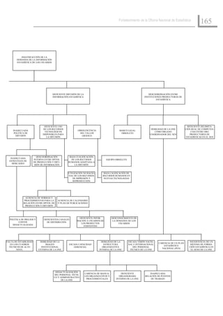 Fortalecimiento de la Oficina Nacional de Estadística
                                                                                                                                                            165



          INSATISFACCIÓN DE LA
       DEMANDA DE LA INFORMACIÓN
       ESTADÍSTICA DE LOS USUARIOS




                                     DEFICIENTE DIFUSIÓN DE LA                                                    DESCOORDINACIÓN ENTRE
                                     INFORMACIÓN ESTADÍSTICA                                                   INSTITUCIONES PRODUCTORAS DE
                                                                                                                        ESTADÍSTICA




                               DEFICIENTE USO                                                                                                     DEFICIENTE DELIMITA-
                              DE LOS RECURSOS                                                                        DEBILIDAD DE LA ONE        CIÓN REAL DE COMPETEN-
     INADECUADA                                          OBSOLESCENCIA                      MARCO LEGAL
                               TECNOLÓGICOS                                                                             COMO ÓRGANO                  CIAS ENTRE ORG
      POLÍTICA DE                                          DEL TALLER                        OBSOLETO
                              DISPONIBLES PARA                                                                      COORDINADOR DEL SEN             PRODUCTORES DE
       DIFUSIÓN                                             GRÁFICO
                                 LA DIFUSIÓN                                                                                                     ESTADÍSTICAS EN EL SEN




                          DESCOORDINACIÓN         BAJA CUALIFICACIÓN
   INADECUADA
                       INTERNA ENTRE DPTOS.        DE LOS RECURSOS               EQUIPO OBSOLETO
  ESTRATEGIA DE
                       DE PRODUCCIÓN Y DIFU-     HUMANOS ADAPTADA A
    MERCADEO
                        SIÓN DE INFORMACIÓN           LA DIFUSIÓN
                                                            Í

                                                 UTILIZACIÓN NO RACIO-         BAJA CALIFICACIÓN DE
                                                 NAL DE LOS RECURSOS          RECURSOS HUMANOS EN
                                                    DE IMPRESIÓN Y             NUEVAS TECNOLOGÍAS
                                                     REPRODUCCIÓN




              AUSENCIA DE NORMAS Y
             PROCEDIMIENTOS PARA LA       AUSENCIA DE CALENDARIO
             RELACIÓN ENTRE DPTOS. DE     Y PLAN DE PUBLICACIONES
              PRODUCCIÓN Y DIFUSIÓN




                                                          DEFICIENTE INFOR-            DESCONOCIMIENTO DE
  POLÍTICA DE PRECIOS Y        DEFICIENTES CANALES
                                                        MACIÓN A USUARIOS DE            LA DEMANDA DE LOS
         COSTOS                  DE DISTRIBUCIÓN
                                                           LOS PRODUCTOS                     USUARIOS
    DESACTUALIZADA
                                                             EXISTENTES




FALTA DE ESTABILIDAD       DEBILIDAD DE LA                                   DEBILIDAD DE LA       ESCASA VISIÓN NACIO-                            INEXISTENCIA DE UN
                                                                                                                          CARENCIA DE UN PLAN
   EN LOS CUADROS              IMAGEN             ESCASA CAPACIDAD             ESTRUCTURA          NAL E INTERNACIONAL                              SISTEMA DE FORMA-
                                                                                                                              ESTADÍSTICO
  TÉCNICOS DE ALTO          INSTITUCIONAL            GERENCIAL                ORGANIZATIVA            DEL PERSONAL                                 CIÓN ESTADÍSTICA EN
                                                                                                                            NACIONAL (PEN)
        NIVEL             EXTERNA DE LA ONE                                 INTERNA DE LA ONE       TÉCNICO DE LA ONE                               EL SENO DE LA ONE




                                        DESACTUALIZACIÓN
                                                                 CARENCIA DE MANUA-           DEFICIENTE            INADECUADA
                                       DEL PERSONAL TÉCNI-
                                                                 LES ORGANIZATIVOS Y        ORGANIGRAMA         RELACIÓN DE PUESTOS
                                       CO Y ADMINISTRATIVO
                                                                  PROCEDIMENTALES         INTERNO DE LA ONE          DE TRABAJO
                                             DE LA ONE
 