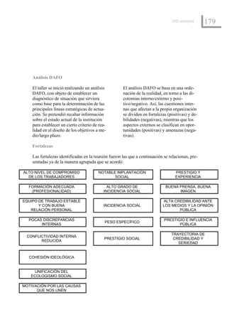 ONG ecologista    179




    Análisis DAFO

    El taller se inició realizando un análisis        El análisis DAFO se basa en una orde-
    DAFO, con objeto de establecer un                 nación de la realidad, en torno a las di-
    diagnóstico de situación que sirviera             cotomías interno/externo y posi-
    como base para la determinación de las            tivo/negativo. Así, las cuestiones inter-
    principales líneas estratégicas de actua-         nas que afectan a la propia organización
    ción. Se pretendió recabar información            se dividen en fortalezas (positivas) y de-
    sobre el estado actual de la institución          bilidades (negativas), mientras que los
    para establecer un cierto criterio de rea-        aspectos externos se clasifican en opor-
    lidad en el diseño de los objetivos a me-         tunidades (positivas) y amenazas (nega-
    dio/largo plazo.                                  tivas).

    Fortalezas

    Las fortalezas identificadas en la reunión fueron las que a continuación se relacionan, pre-
    sentadas ya de la manera agrupada que se acordó:

ALTO NIVEL DE COMPROMISO                 NOTABLE IMPLANTACIÓN                      PRESTIGIO Y
  DE LOS TRABAJADORES                           SOCIAL                             EXPERIENCIA

  FORMACIÓN ADECUADA                          ALTO GRADO DE                   BUENA PRENSA, BUENA
   (PROFESIONALIDAD)                        INCIDENCIA SOCIAL                       IMAGEN

EQUIPO DE TRABAJO ESTABLE                                                   ALTA CREDIBILIDAD ANTE
       Y CON BUENA                          INCIDENCIA SOCIAL               LOS MEDIOS Y LA OPINIÓN
   RELACIÓN PERSONAL                                                               PÚBLICA

  POCAS DISCREPANCIAS                                                        PRESTIGIO E INFLUENCIA
                                             PESO ESPECÍFICO
       INTERNAS                                                                     PÚBLICA

                                                                                 TRAYECTORIA DE
 CONFLICTIVIDAD INTERNA
                                             PRESTIGIO SOCIAL                     CREDIBILIDAD Y
       REDUCIDA
                                                                                    SERIEDAD


  COHESIÓN IDEOLÓGICA


    UNIFICACIÓN DEL
   ECOLOGISMO SOCIAL

MOTIVACIÓN POR LAS CAUSAS
      QUE NOS UNEN
 