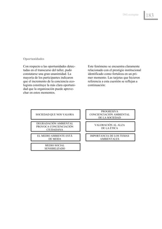 ONG ecologista
                                                                                         183




Oportunidades

Con respecto a las oportunidades detec-     Este fenómeno se encuentra claramente
tadas en el transcurso del taller, pudo     relacionado con el prestigio institucional
constatarse una gran unanimidad. La         identificado como fortaleza en un pri-
mayoría de los participantes indicaron      mer momento. Las tarjetas que hicieron
que el incremento de la conciencia eco-     referencia a esta cuestión se reflejan a
logista constituye la más clara oportuni-   continuación:
dad que la organización puede aprove-
char en estos momentos.




                                                    PROGRESIVA
         SOCIEDAD QUE NOS VALORA             CONCIENCIACIÓN AMBIENTAL
                                                  DE LA SOCIEDAD

          DEGRADACIÓN AMBIENTAL
                                                 VALORACIÓN AL ALZA
          PROVOCA CONCIENCIACIÓN
                                                     DE LA ÉTICA
                CIUDADANA

          EL MEDIO AMBIENTE ESTÁ             IMPORTANCIA DE LOS TEMAS
                 DE MODA                           AMBIENTALES

                MEDIO SOCIAL
                SENSIBILIZADO
 