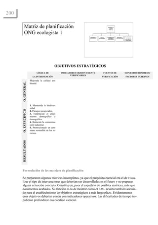 200                   El Enfoque del marco lógico: 10 casos didácticos



           Matriz de planificación                                                                      MEJORADA LA
                                                                                                          CALIDAD
                                                                                                         AMBIENTAL



           ONG ecologista 1
                                                                                           PAISAJES    ESTABILIZADO EL                   PROMOCIONADO
                                                                         MANTENIDA LA                                     REDUCIDA LA
                                                                                         RECUPERADOS    CRECIMIENTO                        UN CONSUMO
                                                                         BIODIVERSIDAD                                   CONTAMINACIÓN
                                                                                                        DEMOGRÁFICO                       SOSTENIBLE DE
                                                                                                                                          LOS RECURSOS




                                               OBJETIVOS ESTRATÉGICOS
                             LÓGICA DE              INDICADORES OBJETIVAMENTE                   FUENTES DE                               SUPUESTOS/ HIPÓTESIS/
                                                           VERIFICABLES
                         LA INTERVENCIÓN                                                      VERIFICACIÓN                               FACTORES EXTERNOS
                       Mejorada la calidad am-
      O. GENERAL




                       biental.




                       1. Mantenida la biodiver-
                       sidad.
      O. ESPECIFICO




                       2. Paisajes recuperados.
                       3. Establecido el creci-
                       miento demográfico y
                       demográfico.
                       4. Reducida la contamina-
                       ción industrial.
                       5. Promocionado un con-
                       sumo sostenible de los re-
                       cursos.
      RESULTADOS




      Formulación de las matrices de planificación

      Se prepararon algunas matrices incompletas, ya que el propósito esencial era el de visua-
      lizar el tipo de intervenciones que deberían ser desarrolladas en el futuro y no preparar
      alguna actuación concreta. Constituyen, pues el esqueleto de posibles matrices, más que
      documentos acabados. Su función es la de mostrar como el EML resulta también adecua-
      do para el establecimiento de objetivos estratégicos a más largo plazo. Evidentemente
      esos objetivos deberían contar con indicadores operativos. Las dificultades de tiempo im-
      pidieron profundizar esa cuestión esencial.
 