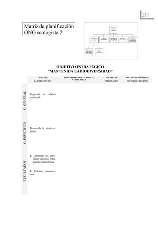 201

     Matriz de planificación                                                                          MEJORADA LA
                                                                                                        CALIDAD



     ONG ecologista 2
                                                                                                       AMBIENTAL




                                                                                         PAISAJES    ESTABILIZADO EL                    PROMOCIONADO
                                                                      MANTENIDA LA                                      REDUCIDA LA
                                                                                       RECUPERADOS    CRECIMIENTO                         UN CONSUMO
                                                                      BIODIVERSIDAD                                    CONTAMINACIÓN     SOSTENIBLE DE
                                                                                                      DEMOGRÁFICO
                                                                                                                                         LOS RECURSOS




                                                             LIMITADA LAS
                                                              AGRESIONES         HÁBITATS
                                                            SOBRE ESPECIES     CONSERVADOS
                                                             AUTÓCTONAS




                                   OBJETIVO ESTRATÉGICO
                                “MANTENIDA LA BIODIVERSIDAD”
                       LÓGICA DE           INDICADORES OBJETIVAMENTE                           FUENTES DE                         SUPUESTOS/ HIPÓTESIS/
                                                  VERIFICABLES
                   LA INTERVENCIÓN                                                           VERIFICACIÓN                              FACTORES EXTERNOS
O. GENERAL




                Mejorada la     calidad
                ambiental.
O. ESPECIFICO




                Mantenida la biodiver-
                sidad.




                1. Limitadas las agre-
                   siones directas sobre
                   especies autóctonas.
RESULTADOS




                2. Hábitats conserva-
                dos.
 