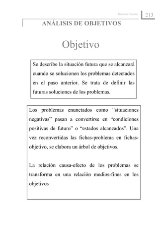 Materiales Docentes
                                                                213
      ANÁLISIS DE OBJETIVOS


               Objetivo
 Se describe la situación futura que se alcanzará
 cuando se solucionen los problemas detectados
 en el paso anterior. Se trata de definir las
 futuras soluciones de los problemas.


Los problemas enunciados como “situaciones
negativas” pasan a convertirse en “condiciones
positivas de futuro” o “estados alcanzados”. Una
vez reconvertidas las fichas-problema en fichas-
objetivo, se elabora un árbol de objetivos.


La relación causa-efecto de los problemas se
transforma en una relación medios-fines en los
objetivos
 