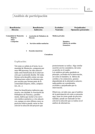 Las enfermedades de la comunidad de Montecito
                                                                                                               49

         Análisis de participación


    Beneficiarios                      Beneficiarios                  Excluidos/                Perjudicados/
      Directos                          Indirectos                    Neutrales              Oponentes potenciales


Comunidad de Montecito:   •       Asociación de Pobladores de     Médicos privados
     Mujeres                      Floresta
     Niños
     Campesino                                                                   Matadero
                              •    Servicios médico-sanitarios                   Fábrica de curtidos
                                                                                 Estanciero


                          •       Escuelas (maestros)

                                                        Curanderos



          Explicación:
          Tal como se señala en el texto, la co-                  posteriormente se realice. Algo similar
          munidad de Montecito, compuesta por                     ocurrirá con los curanderos, tal como
          unas 400 personas, ha sido seleccio-                    se percibe en el cuadro.
          nada como beneficiaria de la interven-                  Los médicos privados quedarán en
          ción que se pretende diseñar. De todas                  principio, excluidos de la intervención,
          formas sería deseable contar con más                    así como el matadero, la fabrica de
          informaciones sobre los distintos gru-                  curtidos y los estancieros, quienes
          pos sociales que forman parte de la                     dependiendo de la alternativa seleccio-
          comunidad (mujeres, niños, campesi-                     nada podrán ser considerados
          nos, etc...).                                           excluidos o perjudicados por la
                                                                  intervención.
          Entre los beneficiarios indirectos apa-
          recería, con claridad, la Asociación de                 Obsérvese, en todo caso, que el análisis
          Pobladores de Floresta y, posible-                      de la participación tal como se presenta
          mente, habría que incluir a los servi-                  aquí, tiene un cierto grado de provisio-
          cios médico-sanitarios y a los educati-                 nalidad y puede ser matizado en fun-
          vos, aunque en estos últimos casos su                   ción de la selección que se realice en el
          posición relativa puede variar en fun-                  análisis de alternativas.
          ción de la selección del proyecto que
 