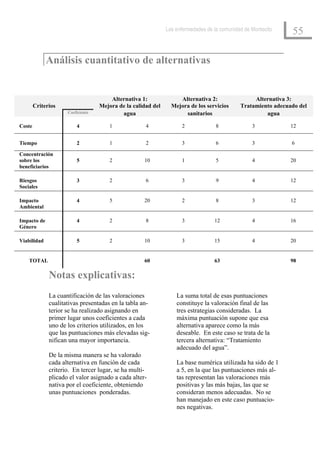 Las enfermedades de la comunidad de Montecito
                                                                                                               55

             Análisis cuantitativo de alternativas


                                       Alternativa 1:              Alternativa 2:                 Alternativa 3:
        Criterios                  Mejora de la calidad del     Mejora de los servicios      Tratamiento adecuado del
                     Coeficiente           agua                      sanitarios                       agua

Coste                    4             1             4              2              8              3            12


Tiempo                   2             1             2              3              6              3            6

Concentración
sobre los                5             2            10              1              5              4            20
beneficiarios

Riesgos                  3             2             6              3              9              4            12
Sociales

Impacto                  4             5            20              2              8              3            12
Ambiental

Impacto de               4             2             8              3             12              4            16
Género

Viabilidad               5             2            10              3             15              4            20


    TOTAL                                           60                            63                           98

              Notas explicativas:
              La cuantificación de las valoraciones               La suma total de esas puntuaciones
              cualitativas presentadas en la tabla an-            constituye la valoración final de las
              terior se ha realizado asignando en                 tres estrategias consideradas. La
              primer lugar unos coeficientes a cada               máxima puntuación supone que esa
              uno de los criterios utilizados, en los             alternativa aparece como la más
              que las puntuaciones más elevadas sig-              deseable. En este caso se trata de la
              nifican una mayor importancia.                      tercera alternativa: “Tratamiento
                                                                  adecuado del agua”.
              De la misma manera se ha valorado
              cada alternativa en función de cada                 La base numérica utilizada ha sido de 1
              criterio. En tercer lugar, se ha multi-             a 5, en la que las puntuaciones más al-
              plicado el valor asignado a cada alter-             tas representan las valoraciones más
              nativa por el coeficiente, obteniendo               positivas y las más bajas, las que se
              unas puntuaciones ponderadas.                       consideran menos adecuadas. No se
                                                                  han manejado en este caso puntuacio-
                                                                  nes negativas.
 
