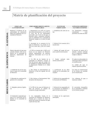 El Enfoque del marco lógico: 10 casos didácticos
56

                       Matriz de planificación del proyecto


                         LÓGICA DE                   INDICADORES OBJETIVAMENTE                             FUENTES DE                  SUPUESTOS/ HIPÓTESIS/
                     LA INTERVENCIÓN                        VERIFICABLES                                  VERIFICACIÓN                  FACTORES EXTERNOS

                 Reducida la incidencia de las       1. Disminución en un 30% en el tercer         1. Estadísticas del centro de sa-   Los beneficiarios continúan
                 enfermedades de transmisión         año (último del proyecto) y en un 50% en      lud.                                considerando               como
 O. GENERAL




                 hídrica de la población de la co-   el sexto año de las enfermedades                                                  prioritarios los temas de salud.
                 munidad de Montecito.               provocadas por el mal uso del agua, en
                                                     particular cólera y parasitosis intestinal,
                                                     entre los pobladores de la comunidad de
                                                     Montecito, tratadas en el centro de salud
                                                     local.

                                                     2. Incremento de la asistencia de los         2. Informe de los maestros de la
                                                     niños de Montecito a la escuela en un         escuela local.
                                                     20% en el tercer año y 30% en el cuarto
                                                     año.

                 Manejo adecuado del agua para       1. El 50% en el primer año y el 80% en el     1. Informe del equipo del pro-      El proyecto de mejora de la
                 consumo humano entre la po-         tercero de las mujeres de Montecito           yecto a partir de una encuesta.     atención sanitaria realizado
 O. ESPECIFICO




                 blación de la comunidad de          realizan habitualmente las prácticas                                              por la Cooperación Española
                 Montecito, departamento de          higiénicas relacionadas con el uso de                                             cumple su objetivo.
                 Floresta.                           agua.

                                                     2. Un 90% de las familias de la               2. Estudio realizado       sobre    El cuadro de enfermedades de
                                                     comunidad de Montecito consume al             muestra representativa.             transmisión hídrica permanece
                                                     final del proyecto agua que cumple con                                            sin modificaciones.
                                                     los estándares de calidad establecidos por
                                                     la Organización Mundial de la Salud                                               La calidad del agua no
                                                     (OMS).                                                                            empeora significativamente.

                 1. Establecida una red de sumi-     1. Dos fuentes en funcionamiento en           1. Certificación de las obras       Las tareas de mantenimiento
                 nistro de agua en la comunidad      Montecito al final del segundo año del        emitida por las autoridades mu-     de las letrinas son asumidas
                 de Montecito.                       proyecto.                                     nicipales.                          por los beneficiarios.



                 2. Mejoradas las condiciones hi-    2. Diez letrinas en funcionamiento final      2. Informe de los responsables de   Los volúmenes de agua se
 RESULTADOS




                 giénicas de la comunidad.           del primer año del proyecto.                  la Asociación de Pobladores.        mantienen estables.




                 3. Adoptadas prácticas higiéni-     3. Un 90% de las casas de Montecito al        3. Informe de los responsables de   El crecimiento demográfico
                 cas                                 final del proyecto no dispone de              la Asociación de Pobladores a       de la comunidad se mantiene
                                                     recipientes de agua inadecuados.              partir de observación directa.      en los términos actuales.



                 4. Fortalecida la capacidad ope-    4. Los responsables locales de la             4. Informe de los supervisores
                 rativa de la Asociación de Po-      Asociación de Pobladores de Montecito         municipales.
                 bladores en la comunidad de         efectúan por sí mismos las tareas de
                 Montecito.                          gestión del sistema de suministro de agua
                                                     a partir del tercer año.
 
