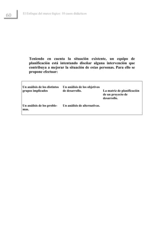 El Enfoque del marco lógico: 10 casos didácticos
60




          Teniendo en cuenta la situación existente, un equipo de
          planificación está intentando diseñar alguna intervención que
          contribuya a mejorar la situación de estas personas. Para ello se
          propone efectuar:



     Un análisis de los distintos   Un análisis de los objetivos
     grupos implicados              de desarrollo.                 La matriz de planificación
                                                                   de un proyecto de
                                                                   desarrollo.

     Un análisis de los proble-     Un análisis de alternativas.
     mas.
 