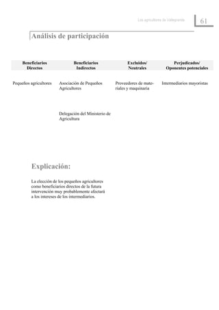 Los agricultores de Vallegrande
                                                                                                      61

          Análisis de participación


     Beneficiarios               Beneficiarios                Excluidos/                Perjudicados/
       Directos                   Indirectos                  Neutrales              Oponentes potenciales


Pequeños agricultores    Asociación de Pequeños         Proveedores de mate-      Intermediarios mayoristas
                         Agricultores                   riales y maquinaria




                         Delegación del Ministerio de
                         Agricultura




          Explicación:
          La elección de los pequeños agricultores
          como beneficiarios directos de la futura
          intervención muy probablemente afectará
          a los intereses de los intermediarios.
 