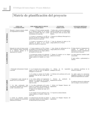 El Enfoque del marco lógico: 10 casos didácticos
84

                        Matriz de planificación del proyecto


                             LÓGICA DE                        INDICADORES OBJETIVAMENTE                                  FUENTES DE                             SUPUESTOS/ HIPÓTESIS/
                         LA INTERVENCIÓN                             VERIFICABLES                                       VERIFICACIÓN                             FACTORES EXTERNOS

                 Mejorada la situación educativa infantil   1. Al menos el 75% de los alumnos egresados    1. Pruebas orales y escritas de comprensión y
                 en el departamento de Casanillo.           de la educación primaria de las escuelas       expresión realizadas por el Comité Pedagó-
                                                            públicas de Casanillo saben leer y escribir    gico del Proyecto sobre una muestra repre-
 O. GENERAL




                                                            correctamente en el cuarto año.                sentativa.

                                                            2. Al menos se incrementa en un 40% las 2. Registro de la Biblioteca Municipal de La
                                                            peticiones de libros de la Biblioteca Munici- Victoria.
                                                            pal de la Victoria en el cuarto año.

                                                            3. Al menos se incrementa en un 25% las 3. Listas de peticiones de ingreso en los
                                                            solicitudes de ingreso en los colegios colegios públicos de La Victoria.
                                                            públicos de Casanillo en el quinto año.


                 Reducidos los niveles de fracaso escolar   1. Al menos aumenta en un 30% el número 1. Actas oficiales de calificaciones de los El trabajo infantil en el departamento de
                 entre la población infantil escolarizada   de aprobados en las evaluaciones finales de la colegios públicos de La Victoria.    Casanillo     se mantiene en          las
                 en la educación primaria en el             educación primaria de los colegios públicos                                         dimensiones existentes inmediatamente
                 departamento de Casanillo.                 de Casanillo en el tercer año.                                                      antes de iniciarse el proyecto.
 O. ESPECIFICO




                                                            2. Las deserciones escolares en la educación 2. Registro de alumnos de los colegios            Los temas educativos continúan siendo
                                                            primaria se reducen al menos un 40% en los públicos de la Victoria.                            una prioridad.
                                                            colegios públicos de Casanillo en el tercer
                                                            año.                                                                                           El apoyo público y gubernamental se
                                                                                                                                                           mantiene.




                 1. Profesorado suficientemente formado     1.1. Los 16 maestros de los centros públicos 1.1. Informe   de           los   responsables Las condiciones psicofísicas de los
                 y motivado.                                superan con éxito un curso de adaptación pedagógicos del curso.                             alumnos no empeoran.
                                                            pedagógica en el primer año.

                                                            1.2. Se realizan un mínimo de 40 salidas 1.2. Informes de los profesores de los cole- Los padres apoyan las innovaciones
                                                            pedagógicas fuera del aula a partir del se- gios.                                     pedagógicas efectuadas en las escuelas
                                                            gundo año.                                                                            públicas del departamento de Casanillo.

                 2. Programación escolar adecuada de 2. Los centros públicos del departamento 2.       Decretos    de      aprobación                de
                 acuerdo con la Ley de Educación.    disponen, en el segundo año, de las progra- programaciones escolares.
 RESULTADOS




                                                     maciones curriculares correspondientes a                                                              Se establecen relaciones de colaboración
                                                     todos los niveles.                                                                                    entre los antiguos y nuevos profesores.

                 3. Los niños escolarizados están           3.1. Los niños escolarizados en los centros 3. Informe del Delegado Educativo del
                 correctamente distribuidos de acuerdo a    públicos de Casanillo están distribuidos por departamento.
                 su edad / conocimiento y aula.             grupos de edad / conocimientos y no rebasan
                                                            el número de 40 alumnos por aula, en el
                                                            segundo año.

                                                            3.2. Se contratan 10 nuevos profesores en los 3.2. Copia de los contratos laborales.
                                                            colegios públicos de Casanillo a finales del
                                                            tercer año.

                 4. Existen los materiales escolares 4. Al final del tercer año todos los alumnos 4. Informe del Delegado Educativo del
                 precisos y responden a las características escolarizados disponen de textos bilingües y departamento.
                 culturales de los alumnos.                 un material básico de lecto-escritura.
 