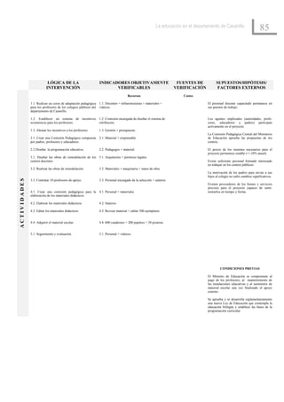 La educación en el departamento de Casanillo
                                                                                                                                                                          85




                           LÓGICA DE LA                        INDICADORES OBJETIVAMENTE                             FUENTES DE          SUPUESTOS/HIPÓTESIS/
                          INTERVENCIÓN                                VERIFICABLES                                  VERIFICACIÓN          FACTORES EXTERNOS
                                                                                     Recursos                          Costes

              1.1. Realizar un curso de adaptación pedagógica 1.1. Docentes + infraestructuras + materiales +                      El personal docente capacitado permanece en
              para los profesores de los colegios públicos del viáticos.                                                           sus puestos de trabajo.
              departamento de Casanillo.

              1.2. Establecer un sistema de incentivos         1.2. Comisión encargada de diseñar el sistema de                    Los agentes implicados (autoridades, profe-
              económicos para los profesores.                  retribución.                                                        sores, educadores y padres) participan
                                                                                                                                   activamente en el proyecto.
              1.3. Abonar los incentivos a los profesores.     1.3. Gestión + presupuesto.
                                                                                                                                   La Comisión Pedagógica Central del Ministerio
              2.1. Crear una Comisión Pedagógica compuesta 2.1. Material + responsable                                             de Educación aprueba las propuestas de los
              por padres, profesores y educadores.                                                                                 centros.

              2.2 Diseñar la programación educativa.           2.2. Pedagogos + material.                                          El precio de los insumos necesarios para el
                                                                                                                                   proyecto permanece estable (+/-10% anual).
              3.1. Diseñar las obras de remodelación de los 3.1. Arquitectos + permisos legales.
              centros docentes.                                                                                                    Existe suficiente personal formado interesado
                                                                                                                                   en trabajar en los centros públicos.
              3.2. Realizar las obras de remodelación.         3.2. Materiales + maquinaria + mano de obra.
                                                                                                                                   La motivación de los padres para enviar a sus
                                                                                                                                   hijos al colegio no sufre cambios significativos.
ACTIVIDADES




              3.3. Contratar 10 profesores de apoyo.           3.3. Personal encargado de la selección + salarios
                                                                                                                                   Existen proveedores de los bienes y servicios
                                                                                                                                   precisos para el proyecto capaces de sumi-
              4.1. Crear una comisión pedagógica para la 4.1. Personal + materiales                                                nistrarlos en tiempo y forma.
              elaboración de los materiales didácticos.

              4.2. Elaborar los materiales didácticos.         4.2. Salarios.

              4.3. Editar los materiales didácticos.           4.3. Revisar material + editar 500 ejemplares


              4.4. Adquirir el material escolar.               4.4. 600 cuadernos + 200 pupitres + 20 pizarras.


              5.1. Seguimiento y evaluación.                   5.1. Personal + viáticos.




                                                                                                                                            CONDICIONES PREVIAS

                                                                                                                                   El Ministro de Educación se compromete al
                                                                                                                                   pago de los profesores, al mantenimiento de
                                                                                                                                   las instalaciones educativas y al suministro de
                                                                                                                                   material escolar una vez finalizado el apoyo
                                                                                                                                   externo.

                                                                                                                                   Se aprueba y se desarrolla reglamentariamente
                                                                                                                                   una nueva Ley de Educación que contempla la
                                                                                                                                   educación bilingüe y establece las bases de la
                                                                                                                                   programación curricular.
 