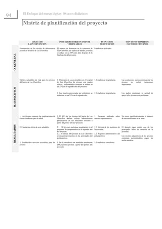 El Enfoque del marco lógico: 10 casos didácticos
94
                         Matriz de planificación del proyecto


                                    LÓGICA DE                         INDICADORES OBJETIVAMENTE                             FUENTES DE                      SUPUESTOS/ HIPÓTESIS/
                                LA INTERVENCIÓN                              VERIFICABLES                                  VERIFICACIÓN                      FACTORES EXTERNOS

                     Disminución de los niveles de delincuencia El número de denuncias en la comisaría de Estadísticas policiales.
                     juvenil en el barrio de Los Chorrillos.    Los Chorrillos por asaltos de bandas juveniles
                                                                se reduce en un 30% dos años después de la
     O. GENERAL




                                                                finalización del proyecto.




                     Hábitos saludables de vida para los jóvenes 1. El número de casos atendidos en el hospital 1. Estadísticas hospitalarias.         Las condiciones socioeconómicas de los
                     del barrio de Los Chorrillos.               de Los Chorrillos de jóvenes con cuadro                                               jóvenes    no     sufren   variaciones
                                                                 etílico y enfermedades venéreas se reduce en                                          importantes.
                                                                 un 25% en el segundo año del proyecto.
     O. ESPECIFICO




                                                                   2. Las muertes provocadas por sobredosis se      2. Estadísticas hospitalarias.     Los padres mantienen su actitud de
                                                                   reducirán en un 15% en el segundo año.                                              apoyo a los jóvenes con problemas.




                     1. Los jóvenes conocen las implicaciones de 1. El 80% de los jóvenes del barrio de Los 1. Encuesta realizada                sobre No crece significativamente el número
                     ciertas conductas para la salud.            Chorrillos declara utilizar habitualmente muestra representativa.                     de narcotraficantes en la zona.
                                                                 preservativos en sus relaciones sexuales a
                                                                 partir del primer año del proyecto.
     RESULTADOS




                     2. Creada una oferta de ocio saludable.       2.1. 100 jóvenes participan anualmente en el  2.1. Informe de los monitores de El deporte sigue siendo uno de los
                                                                   programa de campamentos en el segundo año     la actividad.                    principales focos de atención de la
                                                                   del proyecto.                                                                  juventud.
                                                                   2.2. Al menos 500 jóvenes de Los Chorrillos   2.2. Registro administrativo del
                                                                   se encuentran inscritos en las actividades delpolideportivo.                   Los niveles adquisitivos de los jóvenes
                                                                   polideportivo.                                                                 continúan permitiéndoles pagar las
                                                                                                                                                  tarifas médicas.
                     3. Establecidos servicios accesibles para los 3. En el consultorio son atendidos anualmente 3. Estadísticas consultorio.
                     jóvenes                                       200 pacientes jóvenes a partir del primer año
                                                                   proyecto.
 