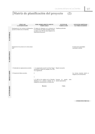 Los jóvenes del barrio de Los Chorrillos
                                                                                                                                                                             97
                   Matriz de planificación del proyecto                                                                             (2)


                               LÓGICA DE                             INDICADORES OBJETIVAMENTE                       FUENTES DE                 SUPUESTOS/ HIPÓTESIS/
                           LA INTERVENCIÓN                                  VERIFICABLES                            VERIFICACIÓN                 FACTORES EXTERNOS

                Disminución de los niveles de delincuencia El número de denuncias en la comisaría de Estadísticas policiales.
                juvenil en el barrio de Los Chorrillos.    Los Chorrillos por asaltos de bandas juveniles
                                                           se reduce en un 30% dos años después de la
                                                           finalización del proyecto.
O. GENERAL




                Integración de los jóvenes en la vida comuni-                                                                                El interés de las autoridades
                taria.                                                                                                                       municipales continúa.
O. ESPECIFICO




                1. Fortalecidas las organizaciones juveniles.   1. La organización juvenil “La Oveja Negra” Registro asociación.
                                                                incrementa su número de afiliados en un 30%
                                                                en el segundo año.
RESULTADOS




                2. Formación de líderes juveniles.              2.                                                                           Los jóvenes muestran interés en
                                                                                                                                             integrarse en las asociaciones.

                                                                3.

                                                                4. El 80% de los adultos de los Chorrillos Encuesta de opinión       sobre
                                                                identifican los 4 motivos centrales de la muestra representativa.
                                                                campaña de sensibilización en el primer año.


                                                                                Recursos                                  Costes
ACTIVIDADES




                                                                                                                                                     CONDICIONES PREVIAS
 