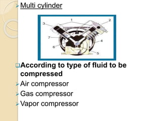 Multi cylinder
According to type of fluid to be
compressed
Air compressor
Gas compressor
Vapor compressor
 