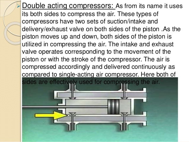 working of double acting reciprocating pump