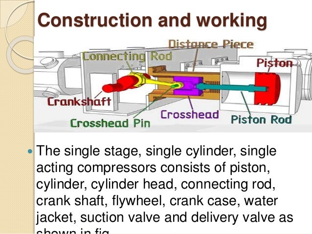 working of double acting reciprocating pump