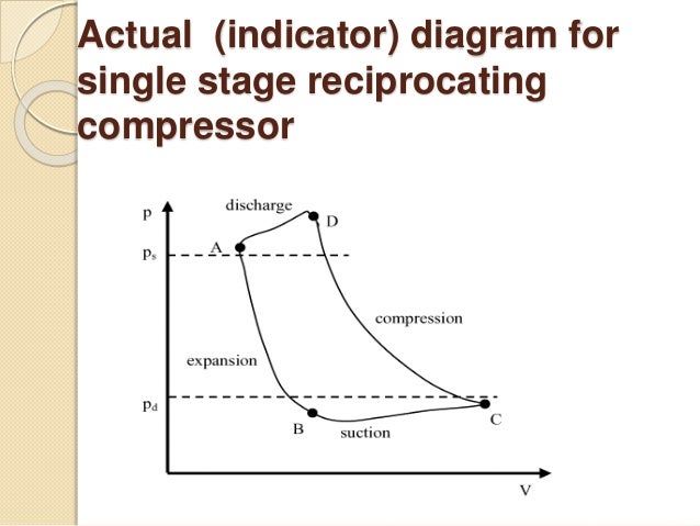 pv compressor diagram for reciprocating compressor pv compressor diagram for reciprocating compressor