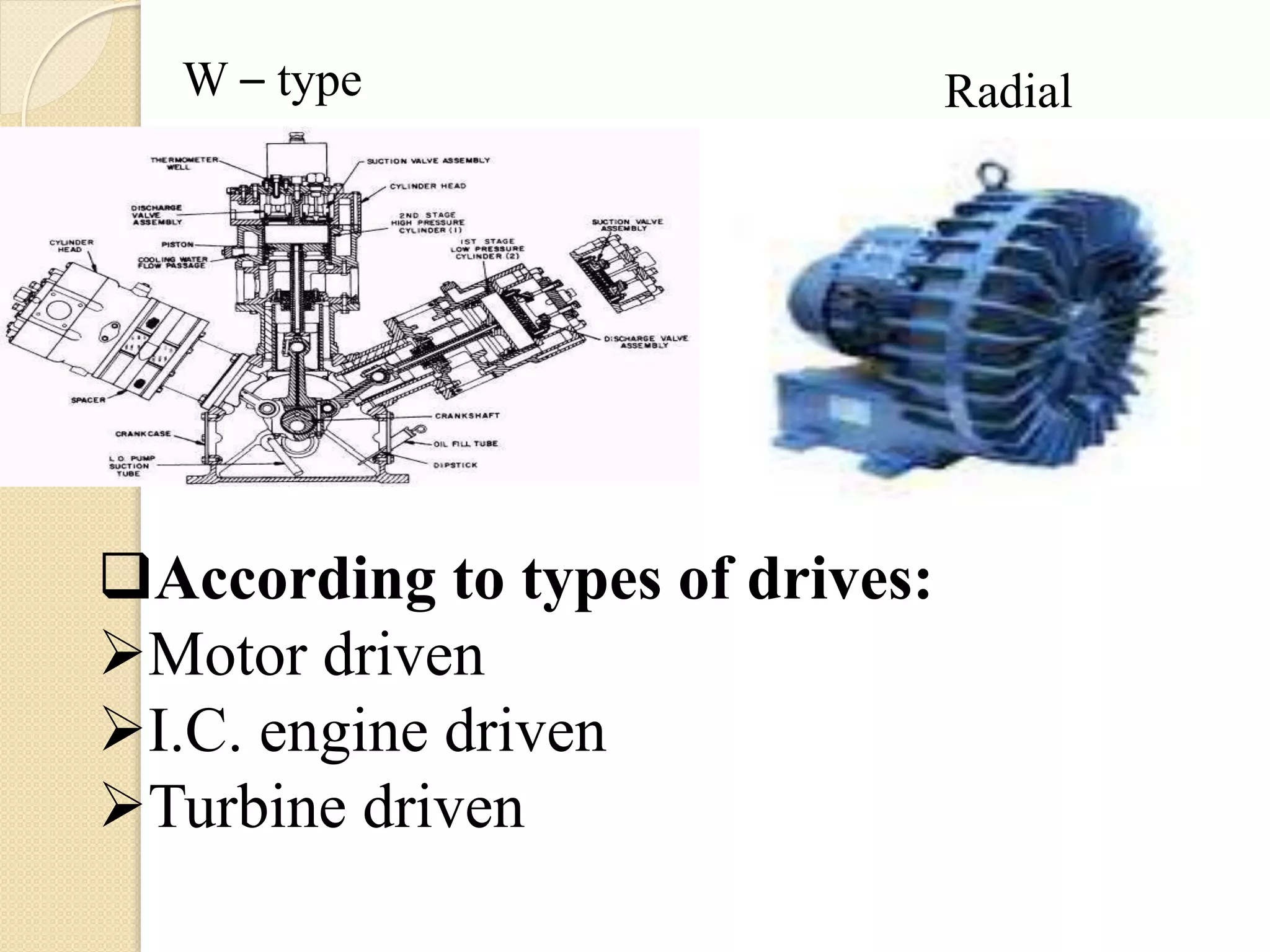 RadialW – type
According to types of drives:
Motor driven
I.C. engine driven
Turbine driven
 