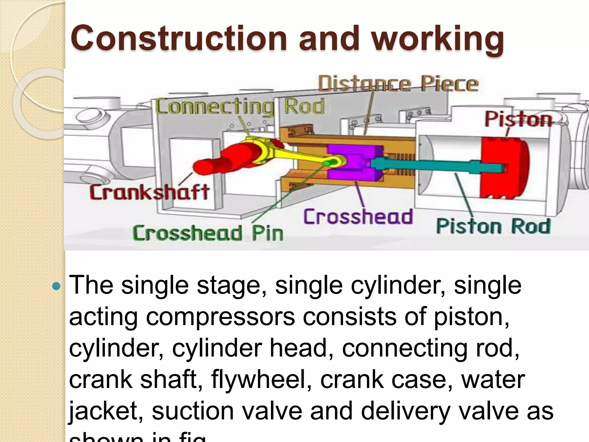 Construction and working
 The single stage, single cylinder, single
acting compressors consists of piston,
cylinder, cylinder head, connecting rod,
crank shaft, flywheel, crank case, water
jacket, suction valve and delivery valve as
 