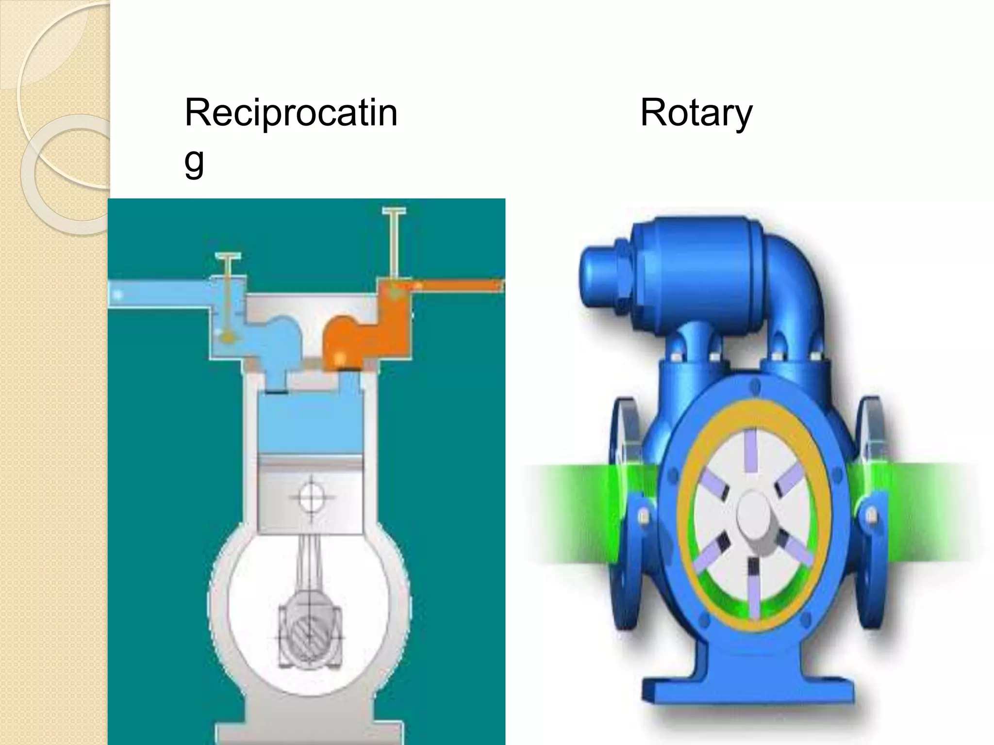Reciprocatin
g
Rotary
 