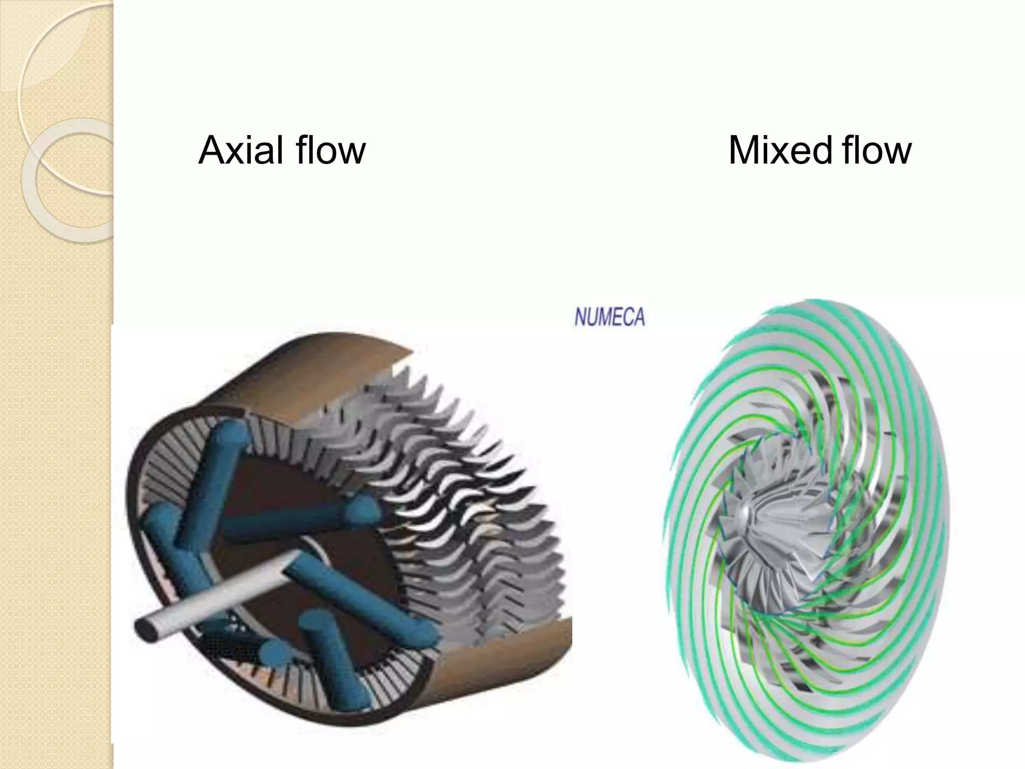 Axial flow Mixed flow
 