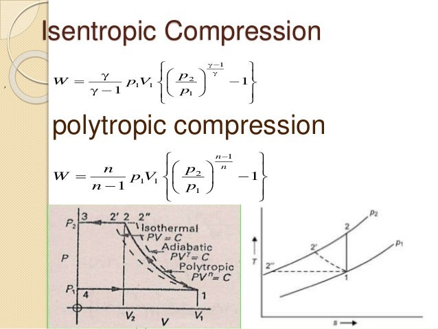 reciprocating compressor isentropic compression pv diagram 