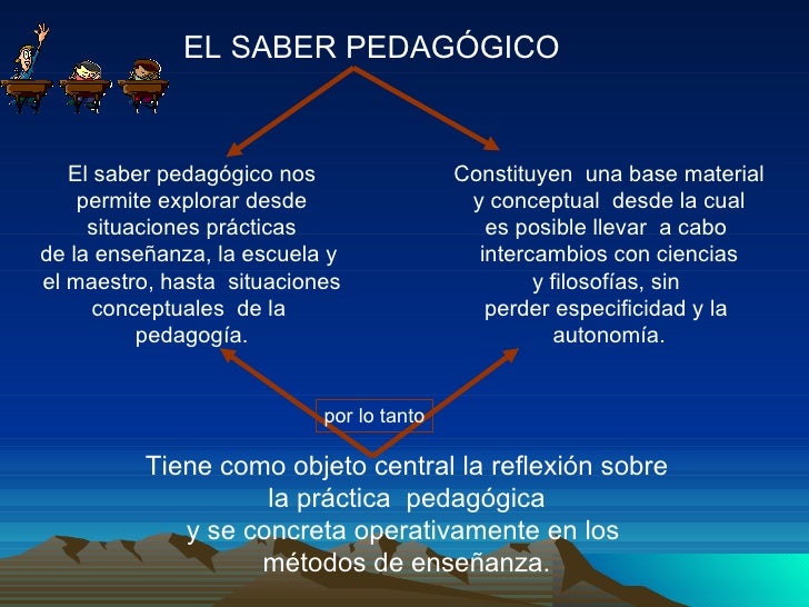 Pedagogía y saber Pedagogía y saber