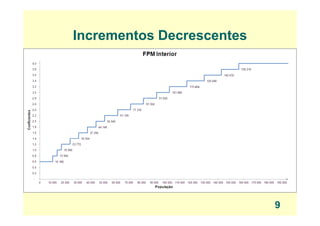 Incrementos DecrescentesIncrementos Decrescentes
9
 