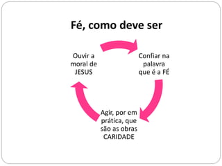 Fé, como deve ser
Confiar na
palavra
que é a FÉ
Agir, por em
prática, que
são as obras
CARIDADE
Ouvir a
moral de
JESUS
 