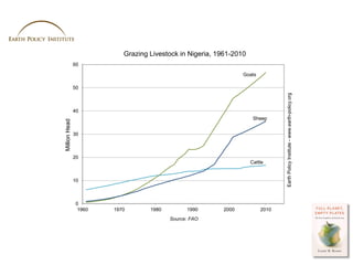 Grazing Livestock in Nigeria, 1961-2010
               60

                                                               ...