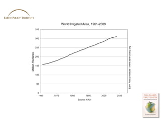 World Irrigated Area, 1961-2009
                   350



                   300




                                     ...