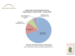 Large-scale Land Acquisition Area by
              Target Region, October 2008 – August 2009
                             ...