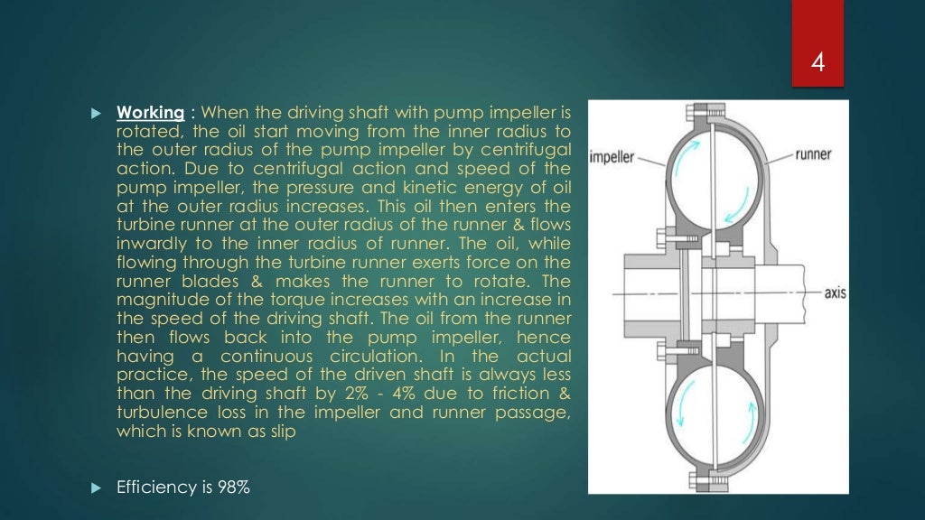 Fluid power Engineering (Fluid coupling)