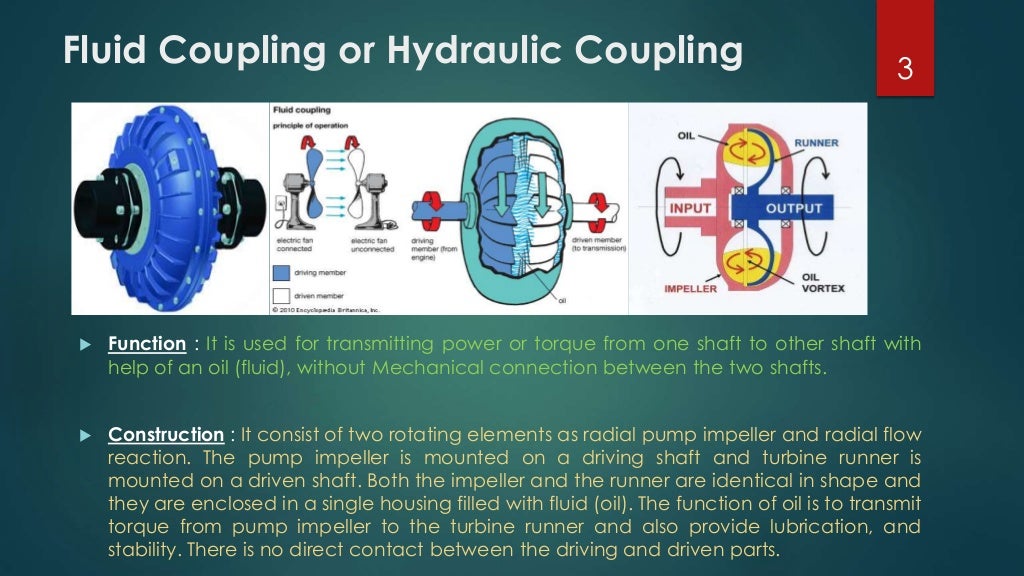 Fluid power Engineering (Fluid coupling)