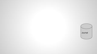 Journal
 